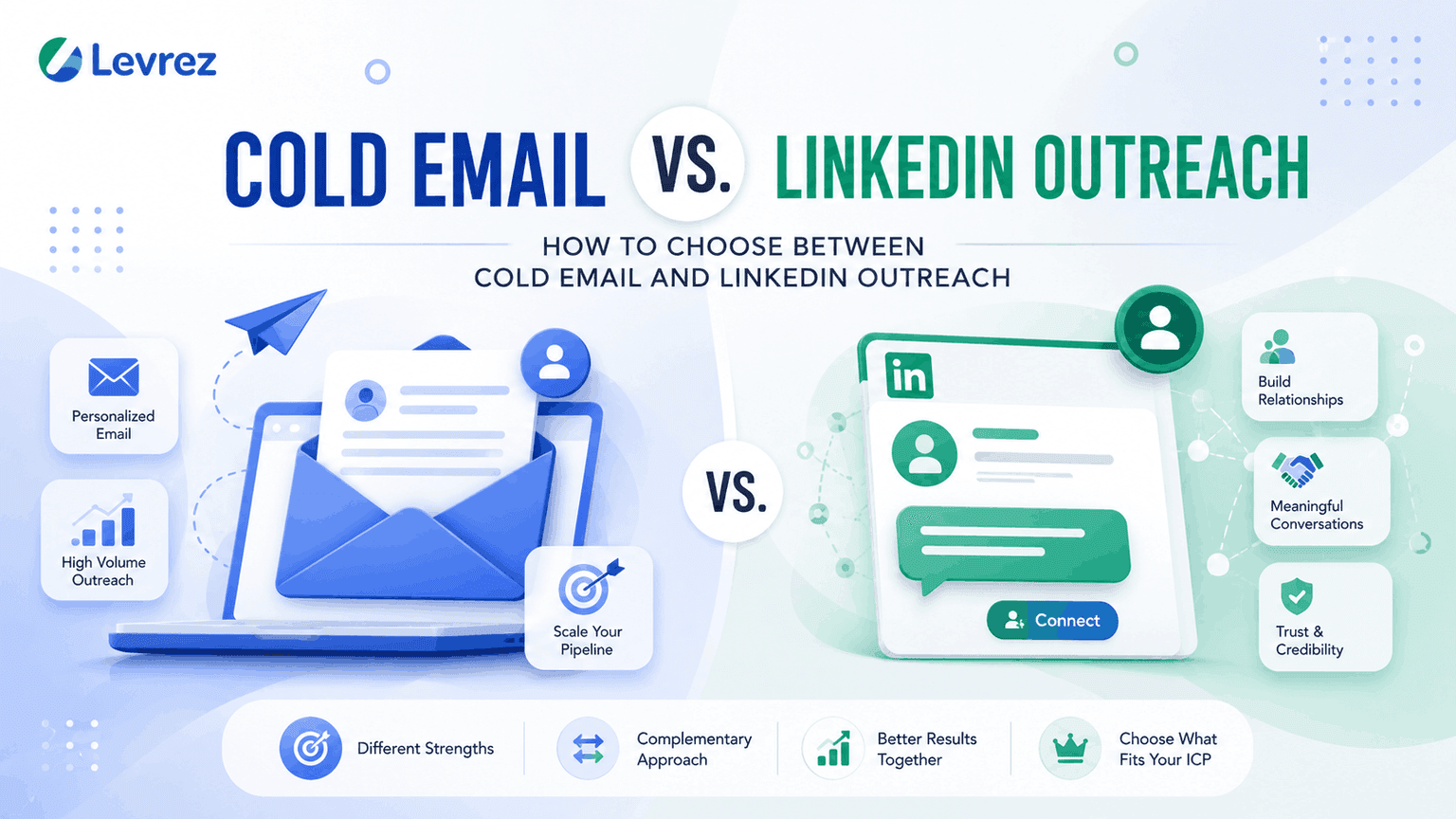 Cold Email vs. LinkedIn Outreach: Which Outbound Channel Should You Choose?