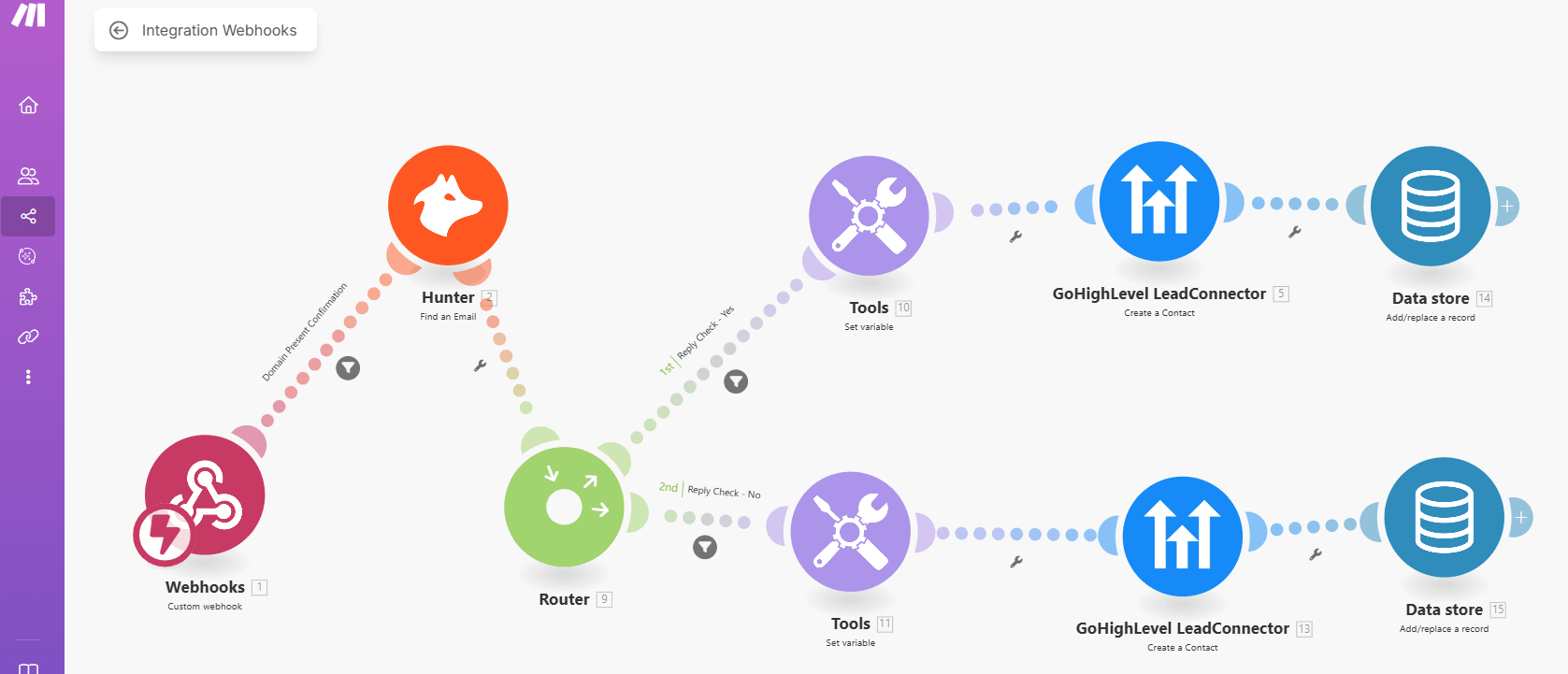 Solution visual
