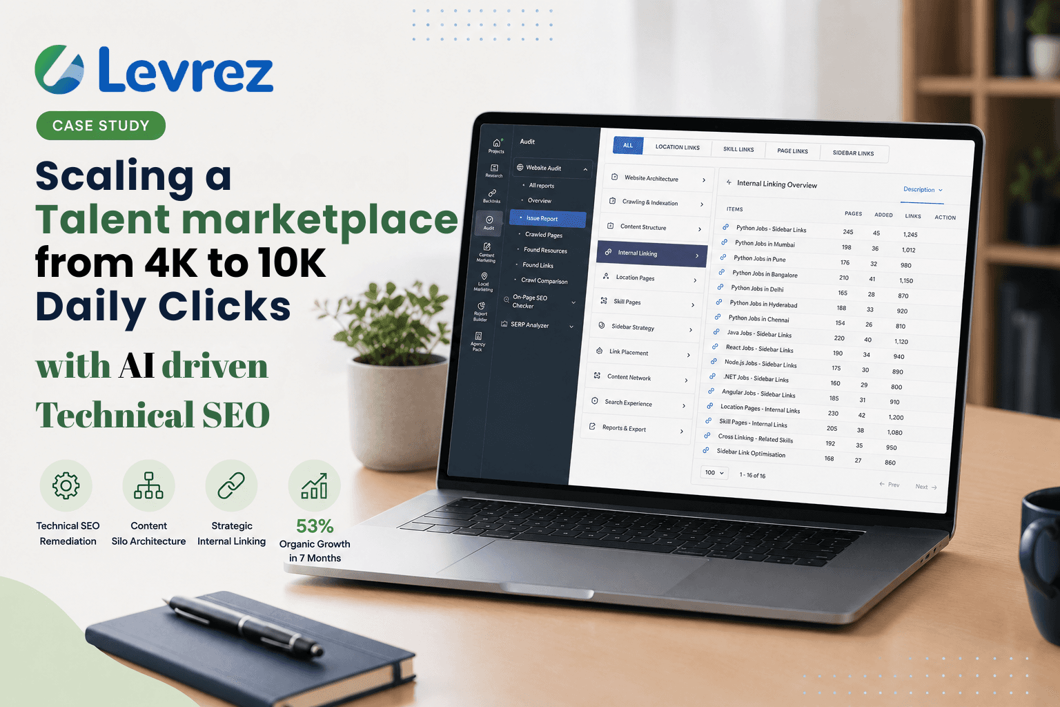 Scaling a Talent Marketplace from 4K to 10K Daily Clicks with AI driven Technical SEO