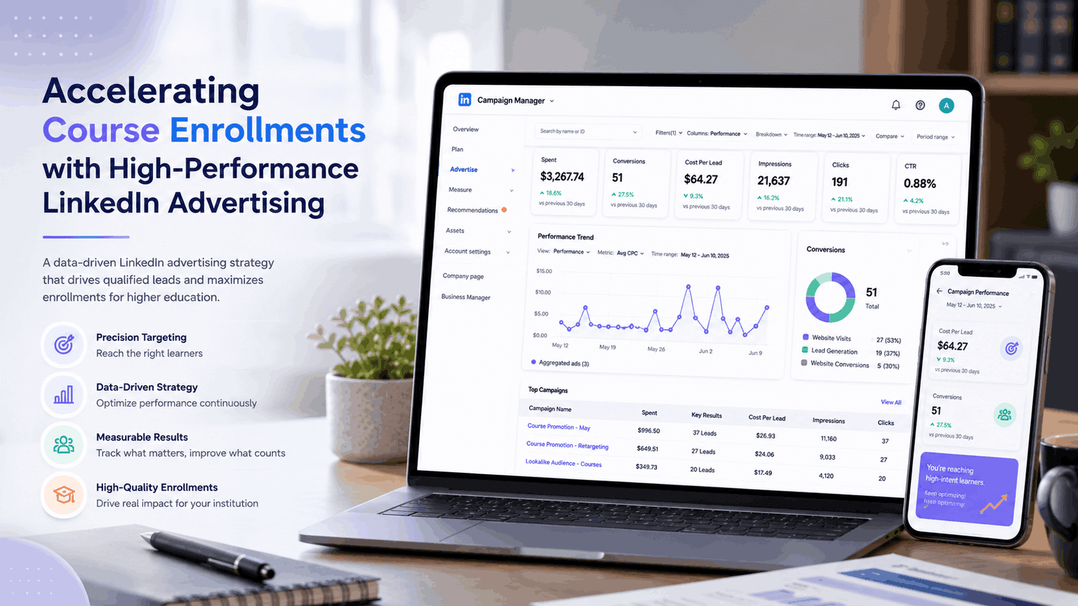 Accelerating Course Enrollments with High-Performance LinkedIn Advertising