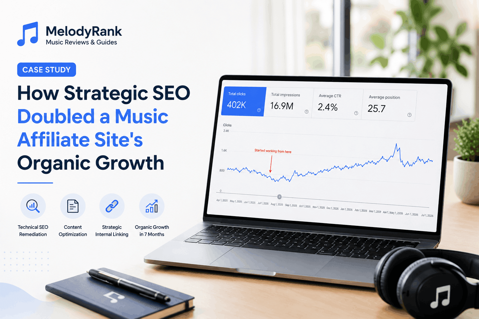 How Strategic SEO Doubled a Music Affiliate Site's Organic Growth
