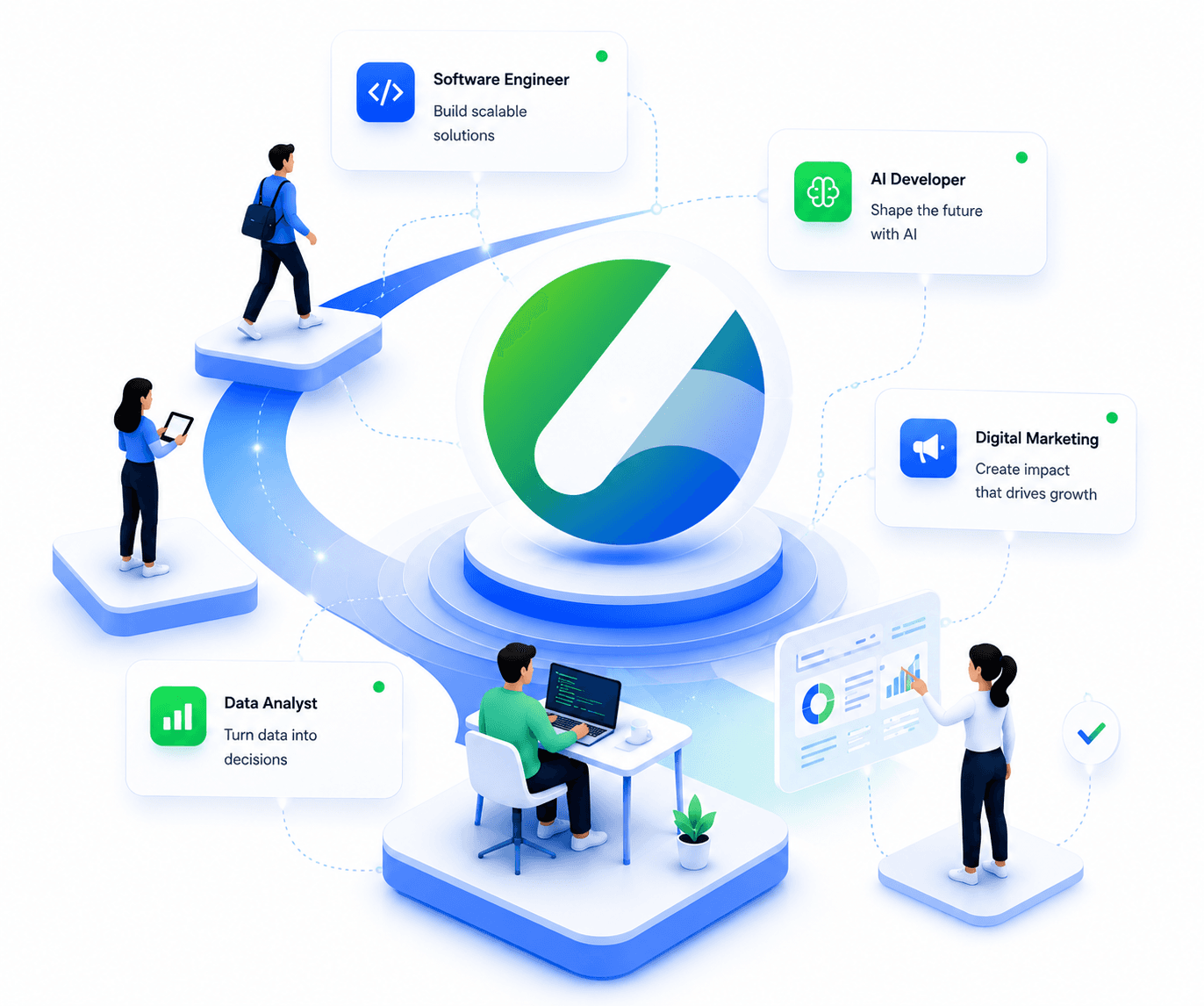 Levrez Careers